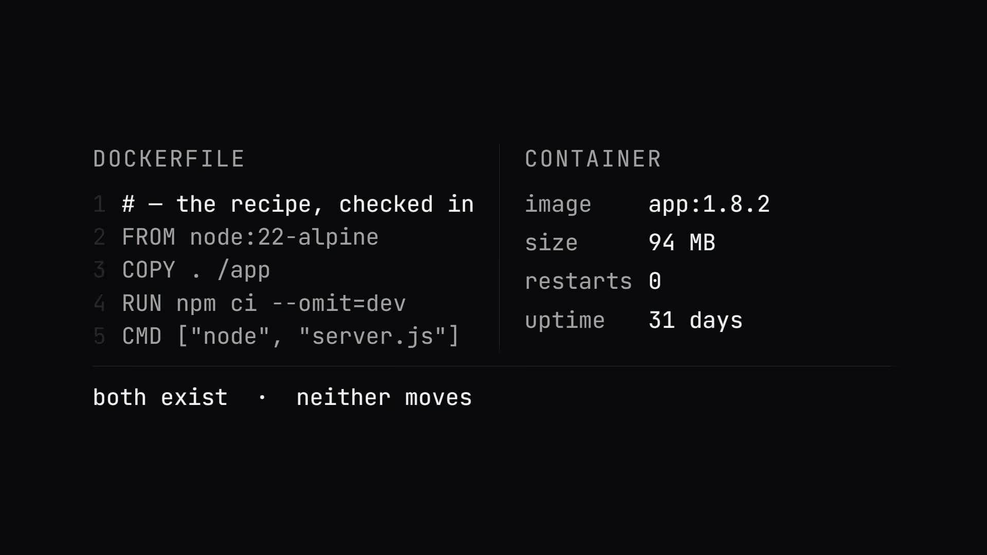 Screenshot · Dockerfile i kontejner koji iz njega radi, jedno pored drugog