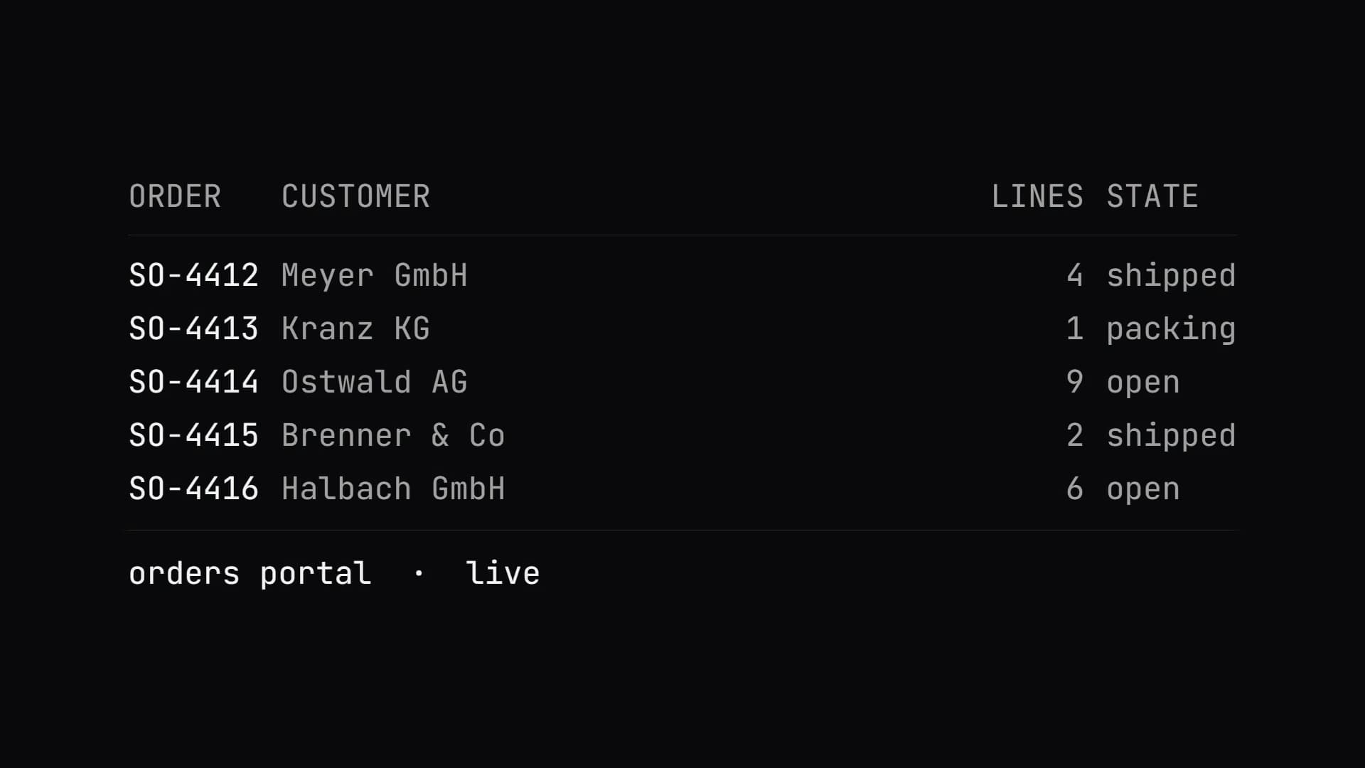 Screenshot · Kundenportal im Betrieb, echte Datensätze