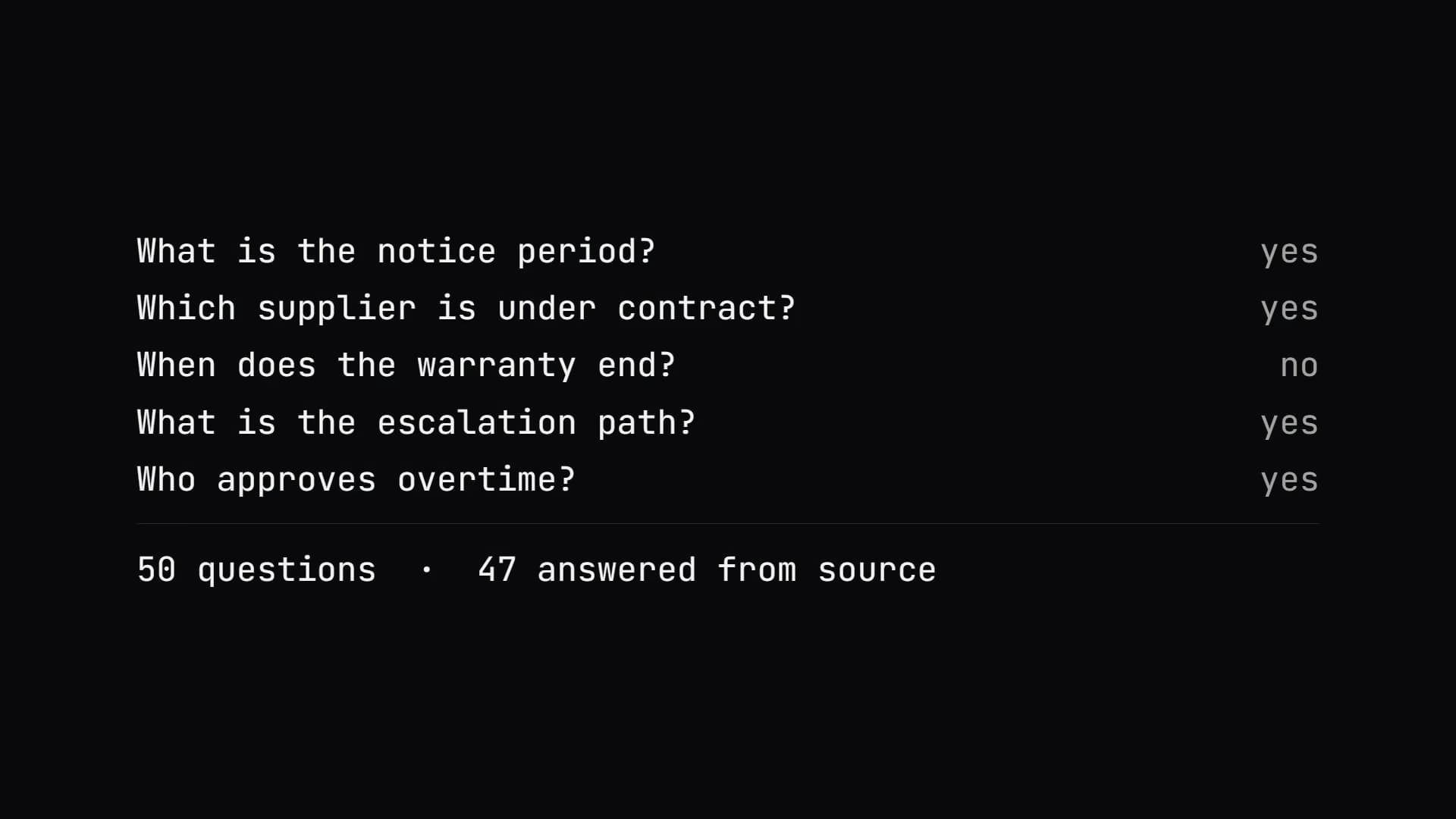 After: 50 everyday test questions, hit@3 at 94 percent