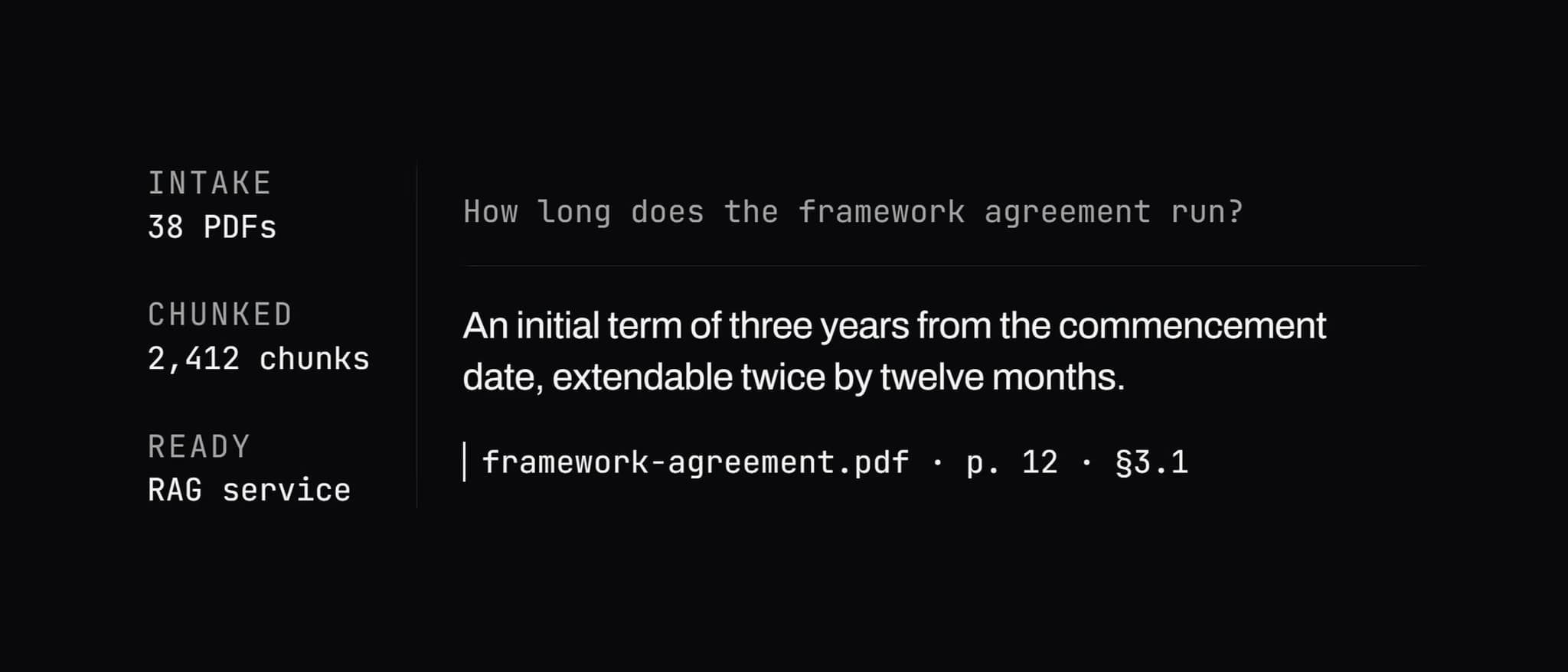 The work in progress: 38 PDFs get chunked, embedded — and one question gets an answer with a source