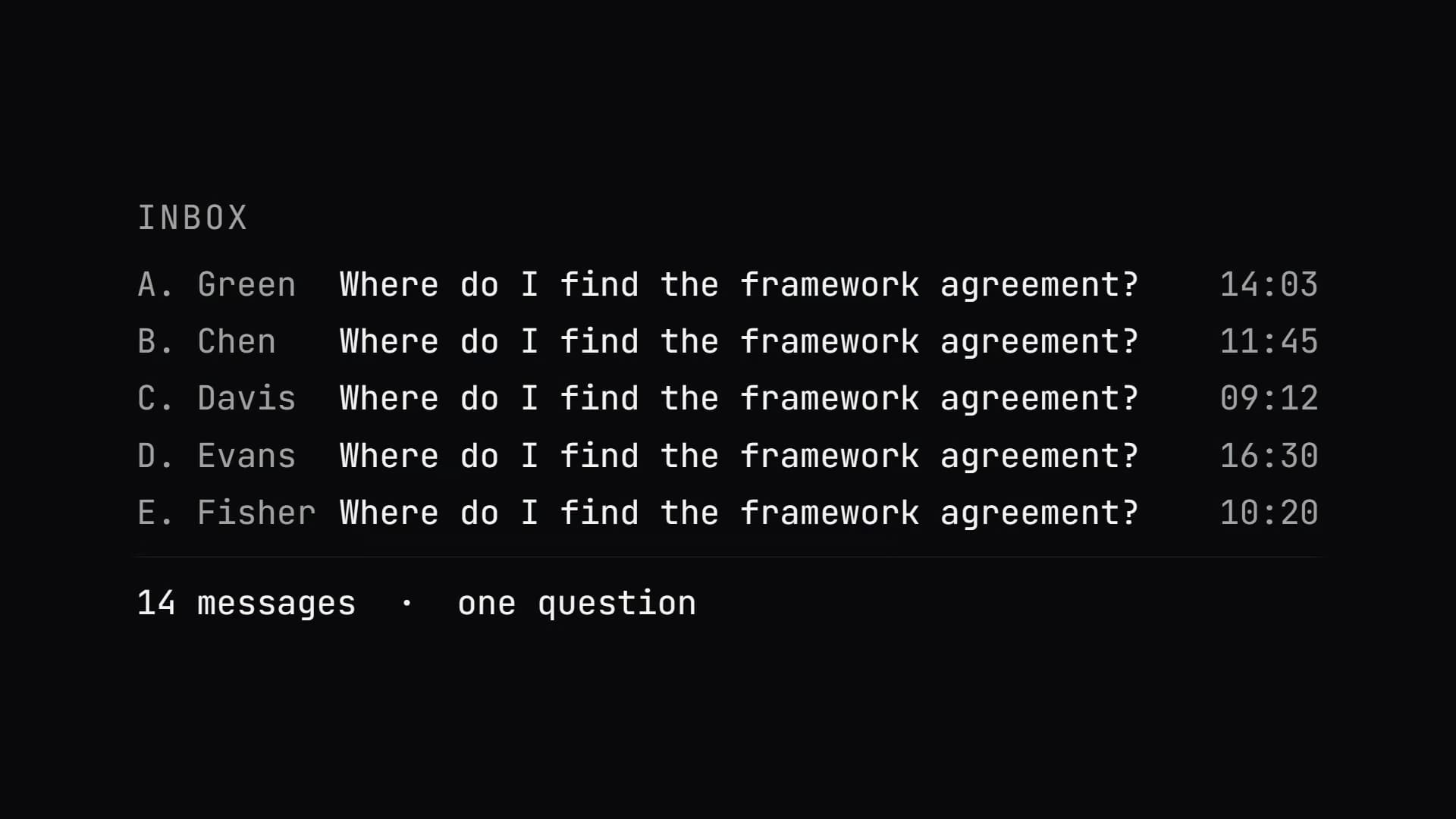 Inbox full of where-do-I-find-it questions: price list, contract, data sheet