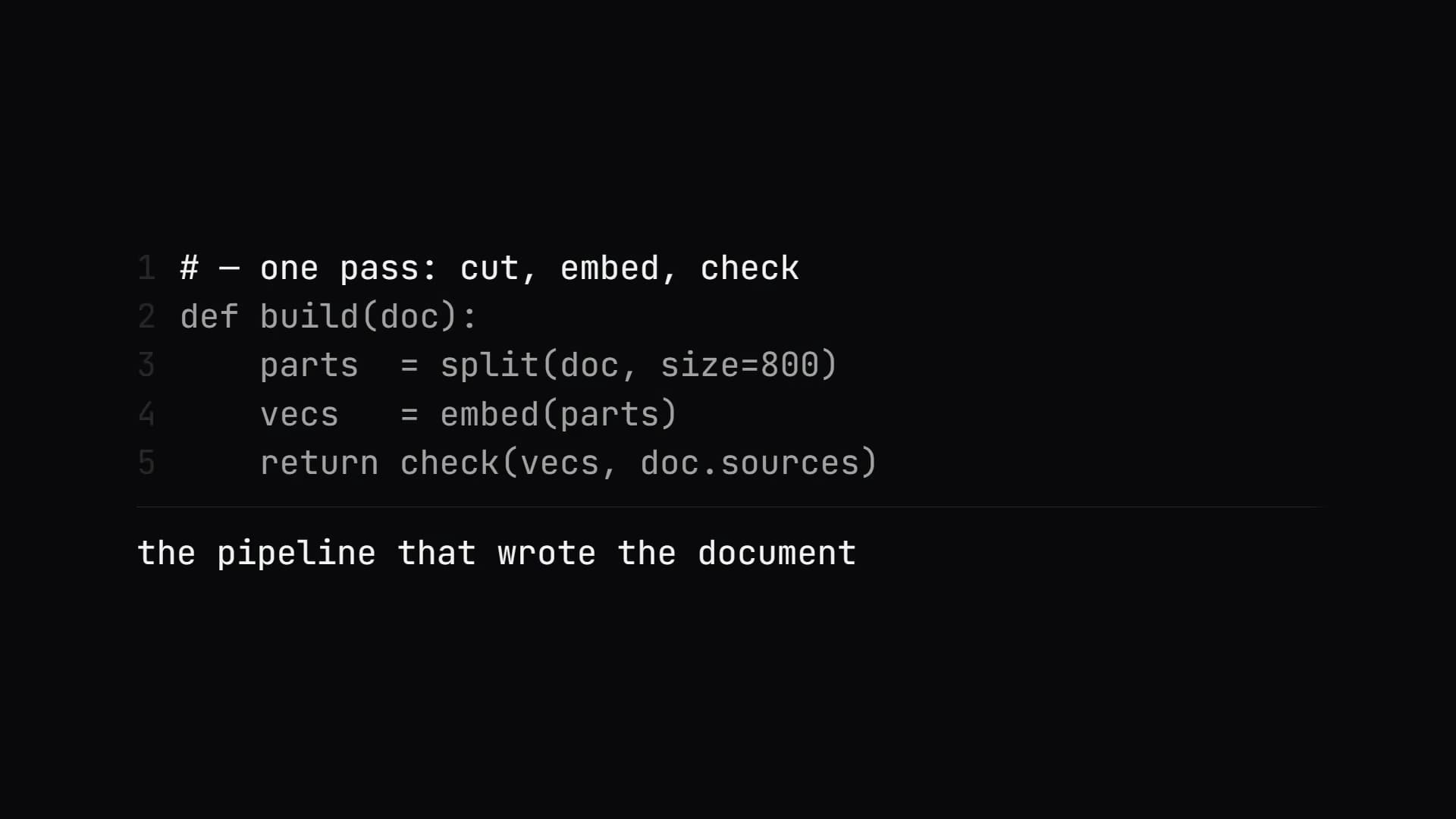 Inside the pipeline: annotated code and the log of one finished proposal