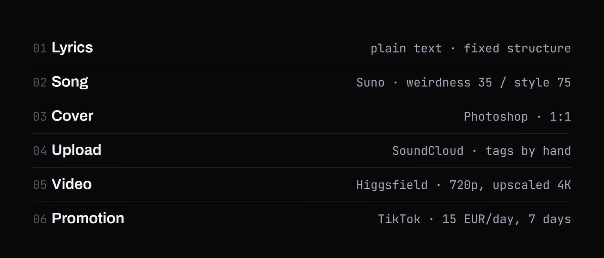 Diagram · The six phases of a release, in the order they run