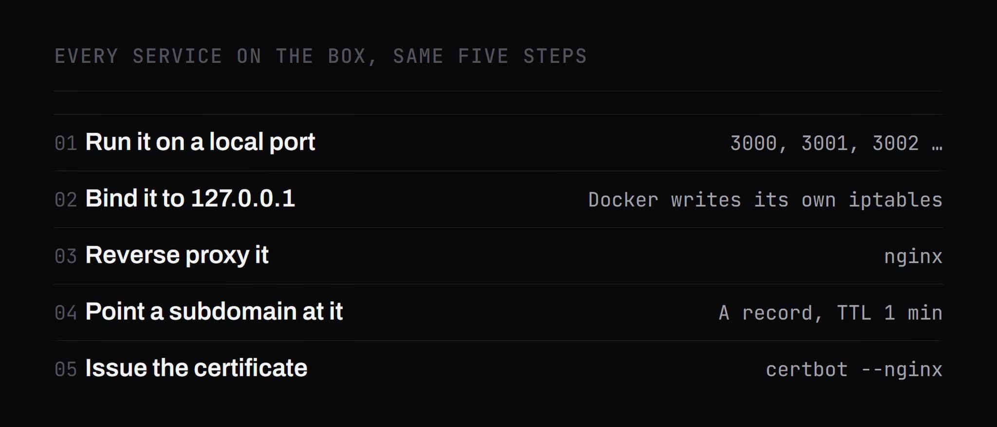 Diagram · The five steps every further service on the same machine repeats