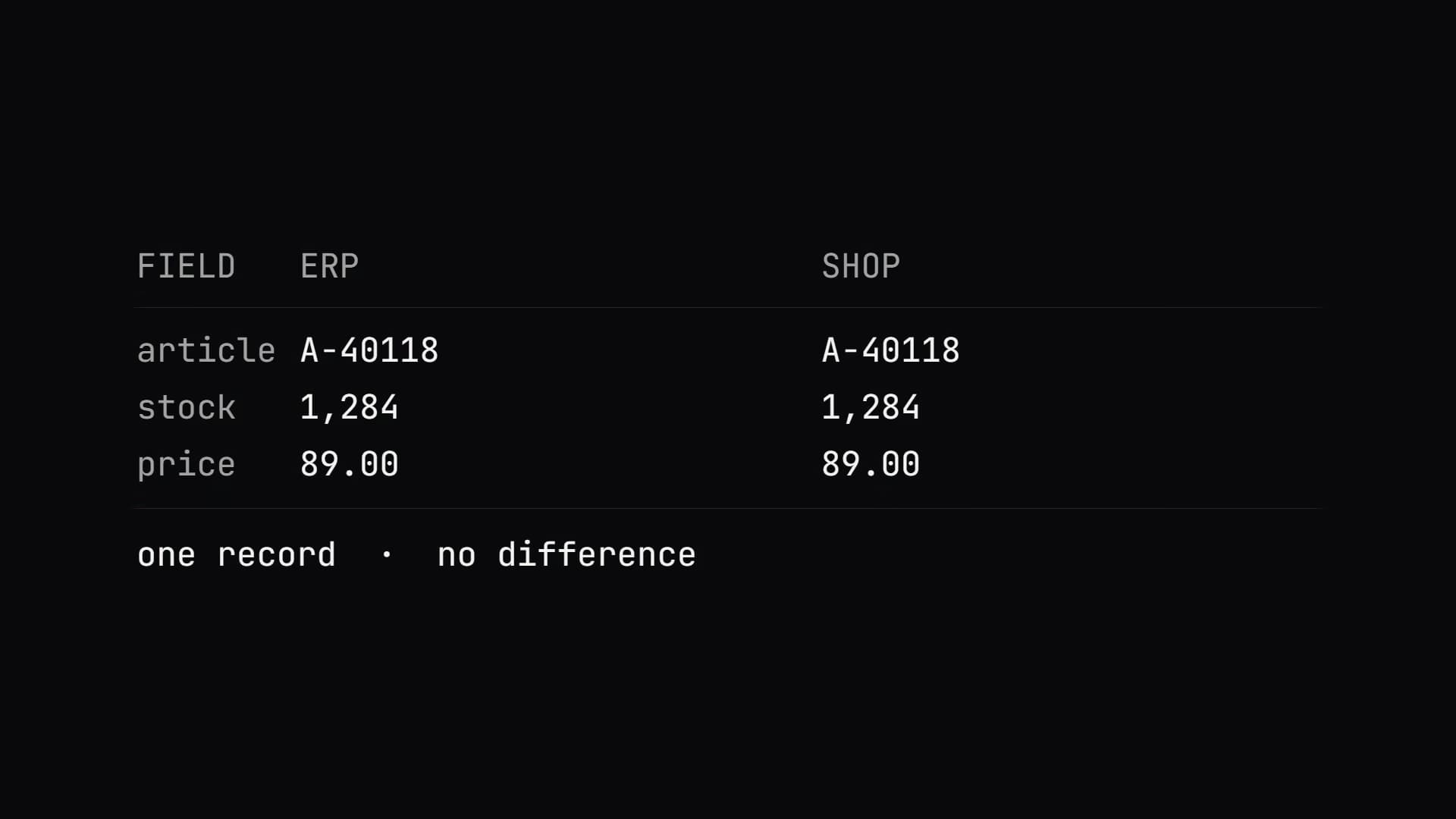 Screenshot: the mapping table for two field names