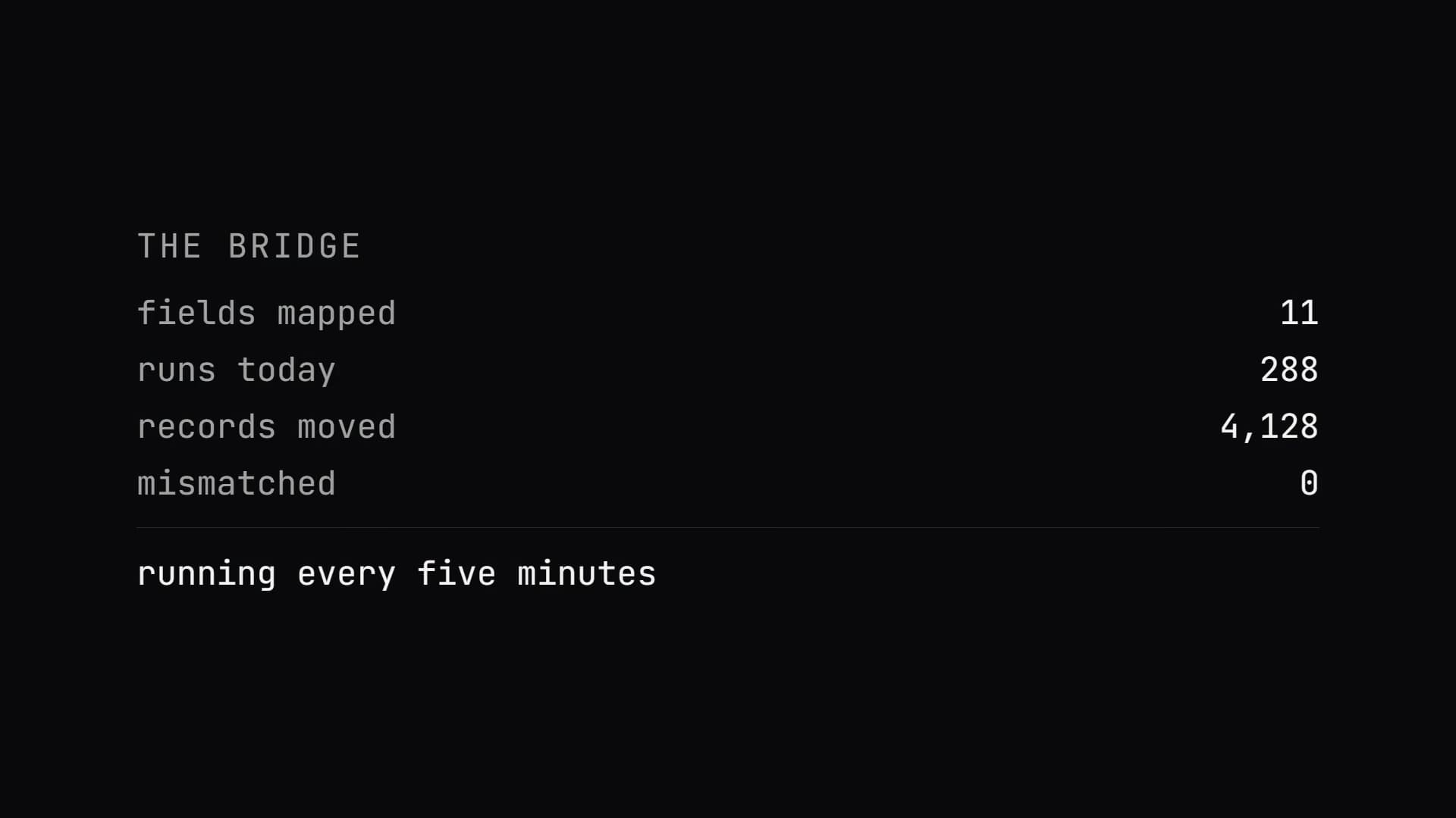 Match · Two systems