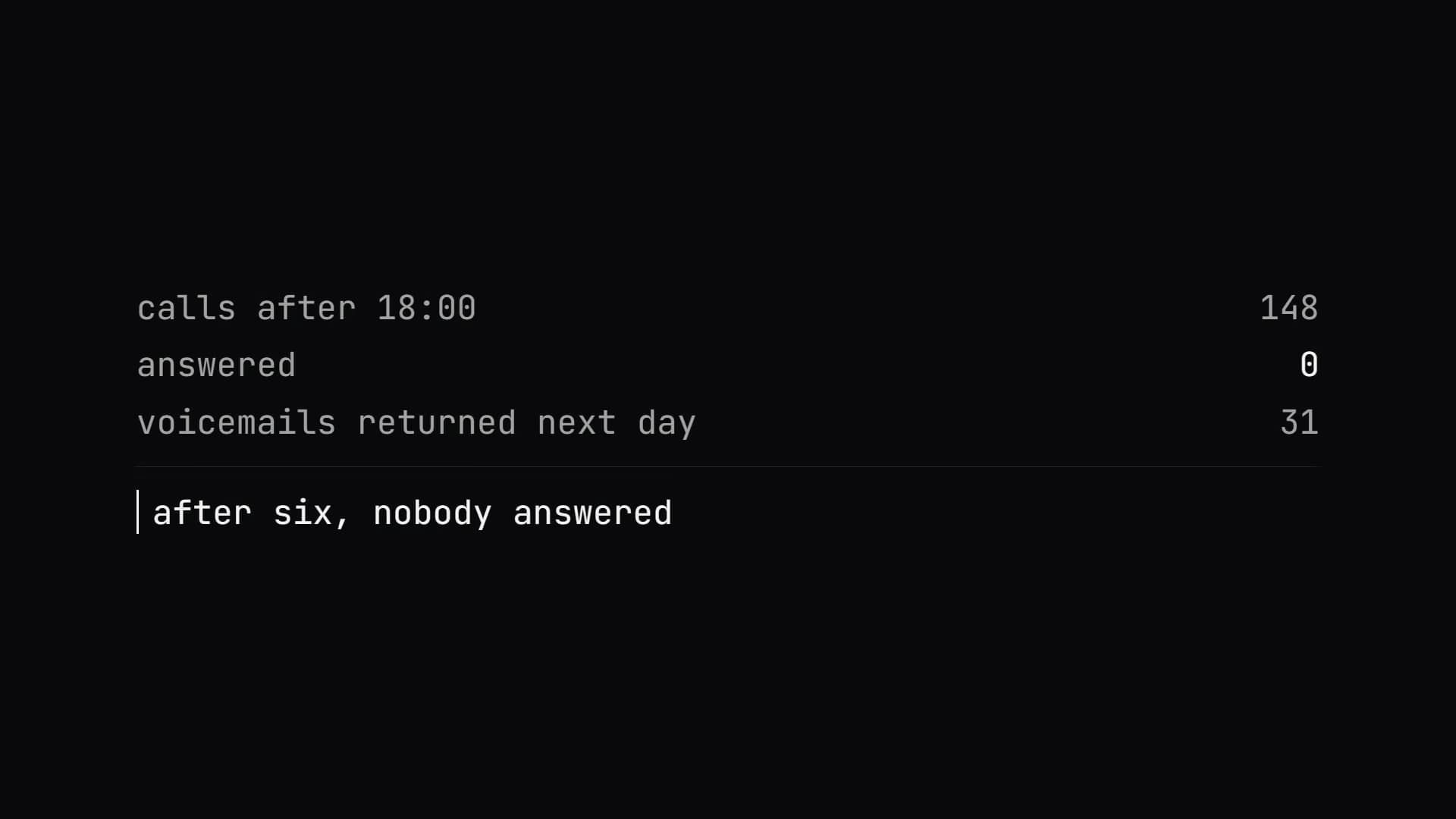 Screenshot · the call log, with the gaps outside office hours