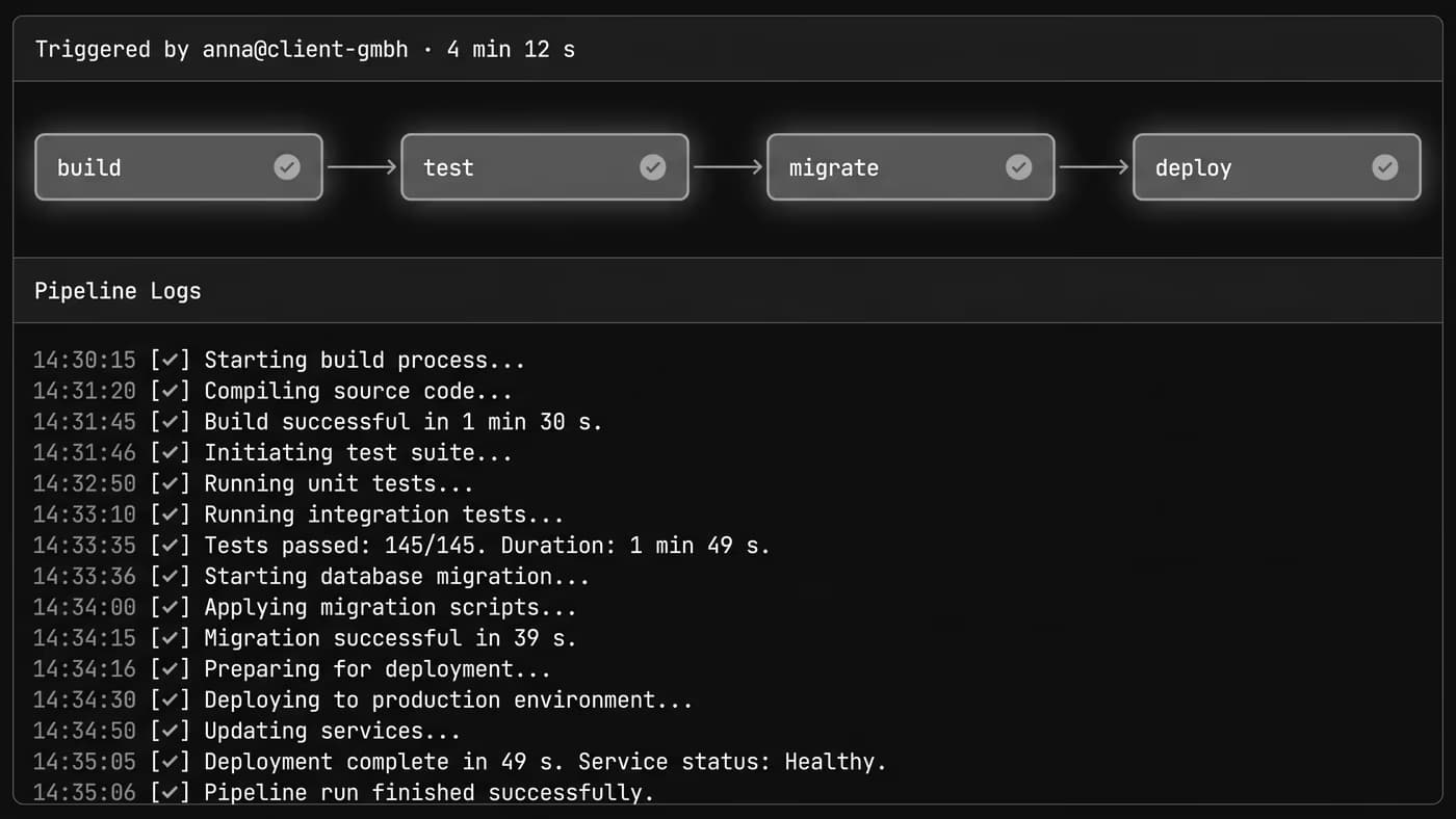 Pipeline, pokrenut iz klijentovog tima: build, test, migrate, deploy — sve zeleno