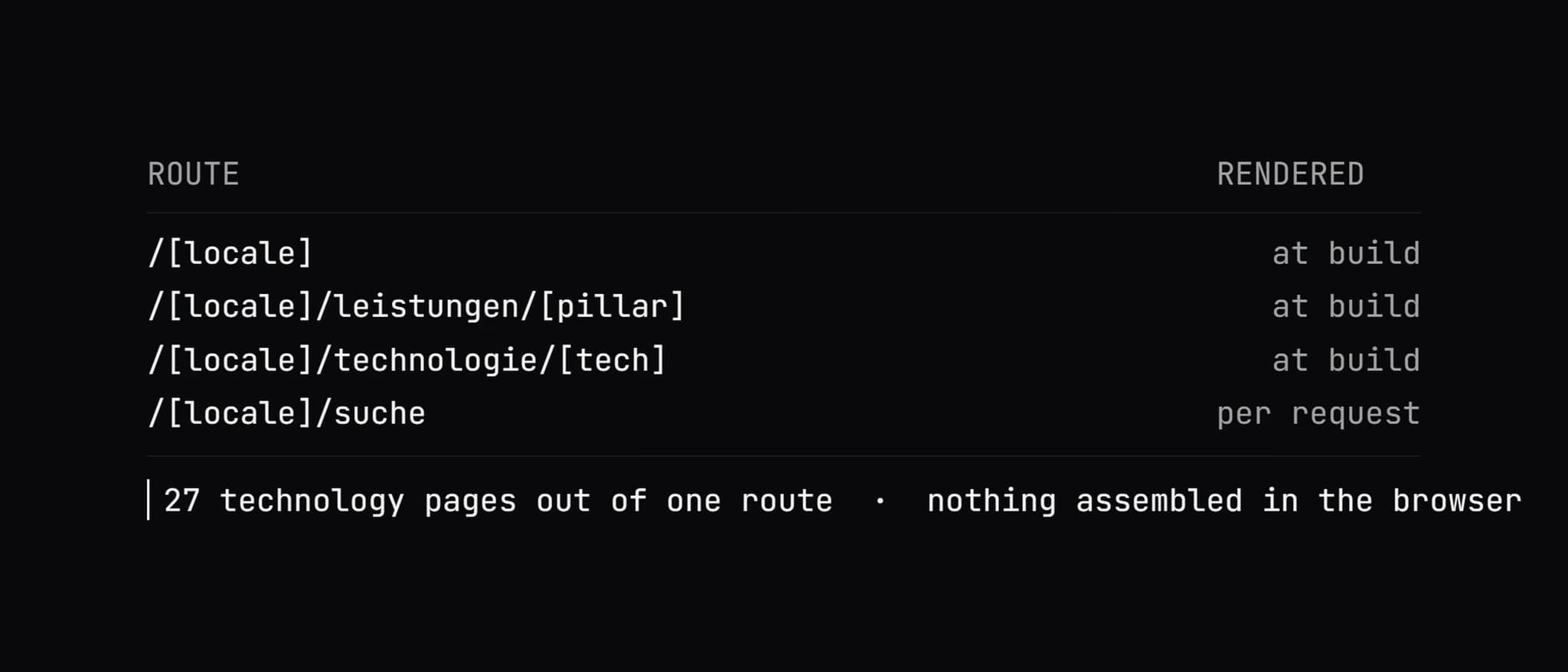 Screencast · Next.js in a running application