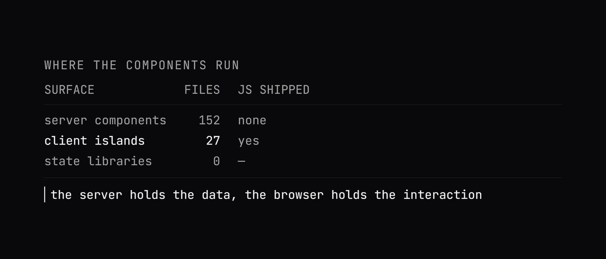 Screencast · React in a running application