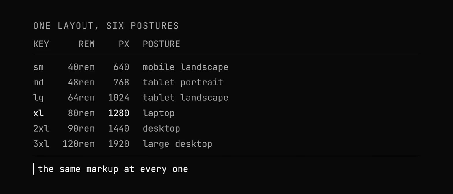 Screencast · Tailwind CSS in a running application