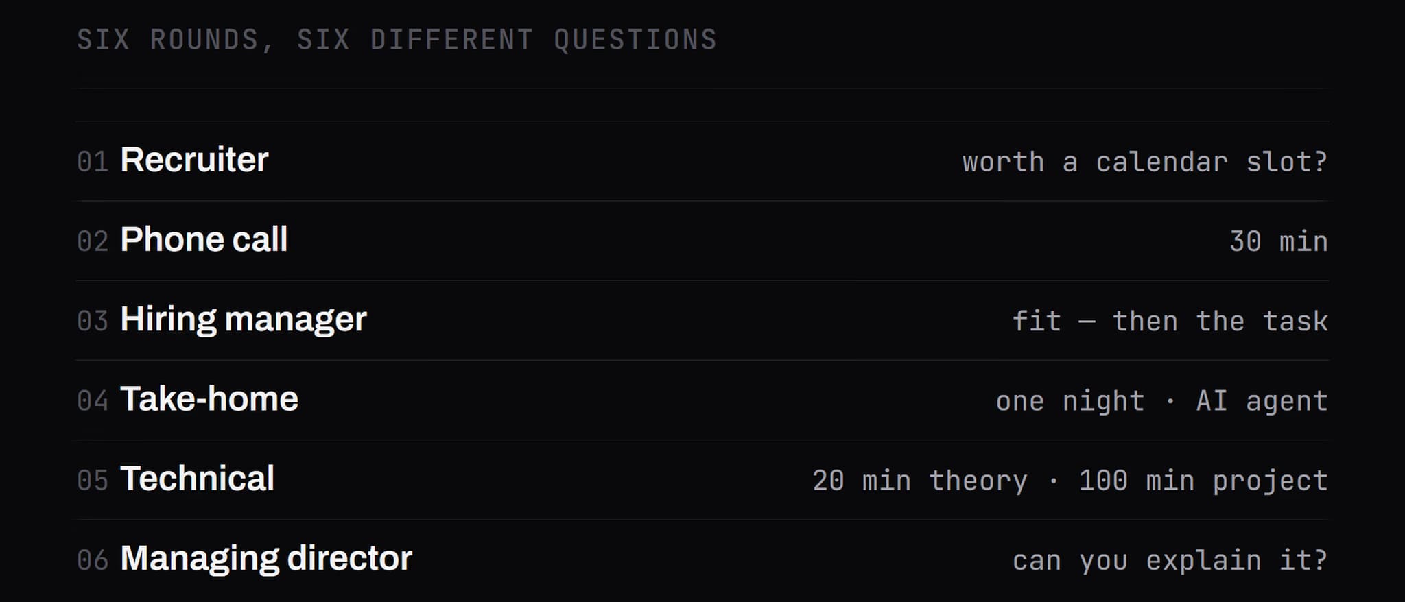 Diagram · Six rounds, six different questions